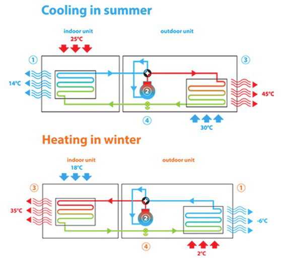 Floortherm-Renewables-How-a-Heat-Pump-Works-Northern-Ireland